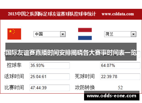 国际友谊赛直播时间安排揭晓各大赛事时间表一览