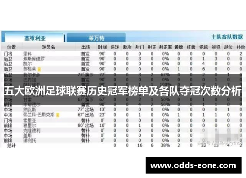 五大欧洲足球联赛历史冠军榜单及各队夺冠次数分析