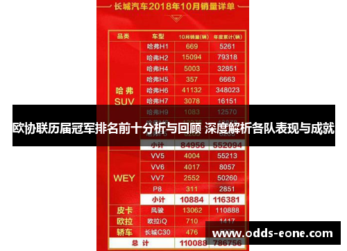 欧协联历届冠军排名前十分析与回顾 深度解析各队表现与成就
